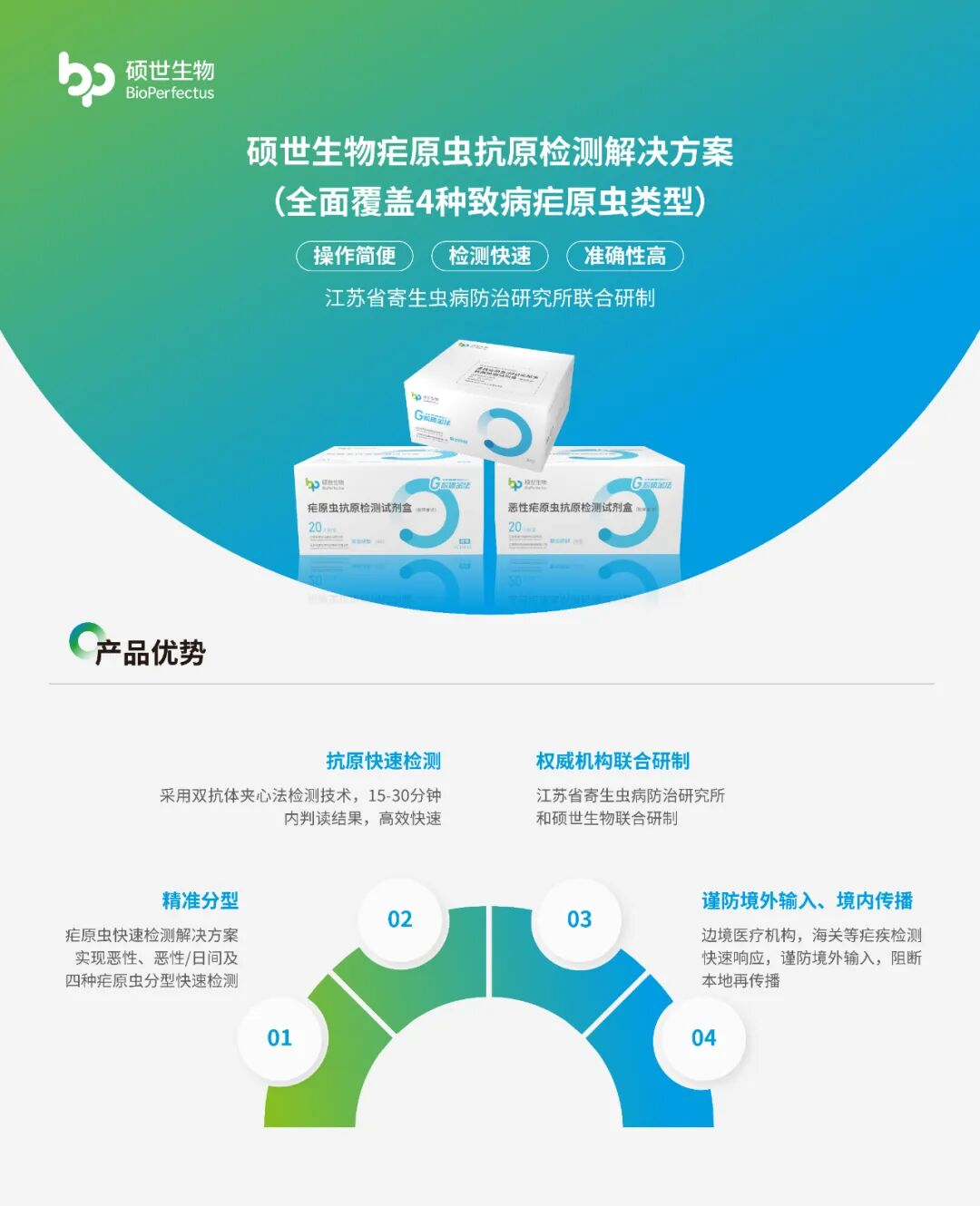 硕世生物疟原虫快速检测方案