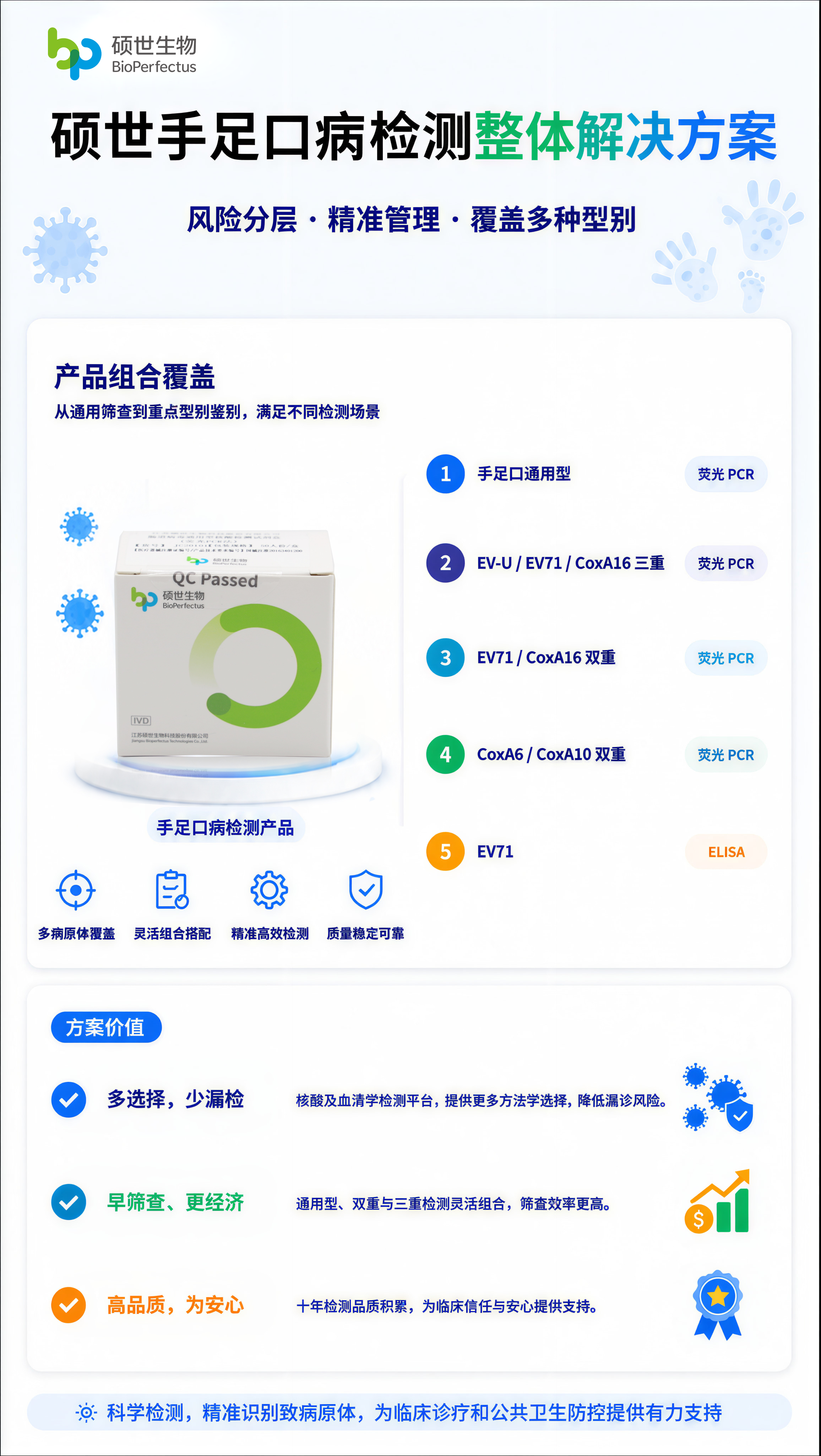 针对当前“多病原叠加、儿童高发”的复杂局面,硕世生物提供覆盖呼吸道和肠道病毒检测的全面产品组合。