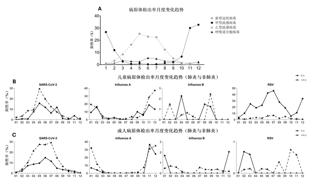 RSV在儿童肺炎中凸显;《2025年全国临床呼吸道病原体三级监测年度报告》
