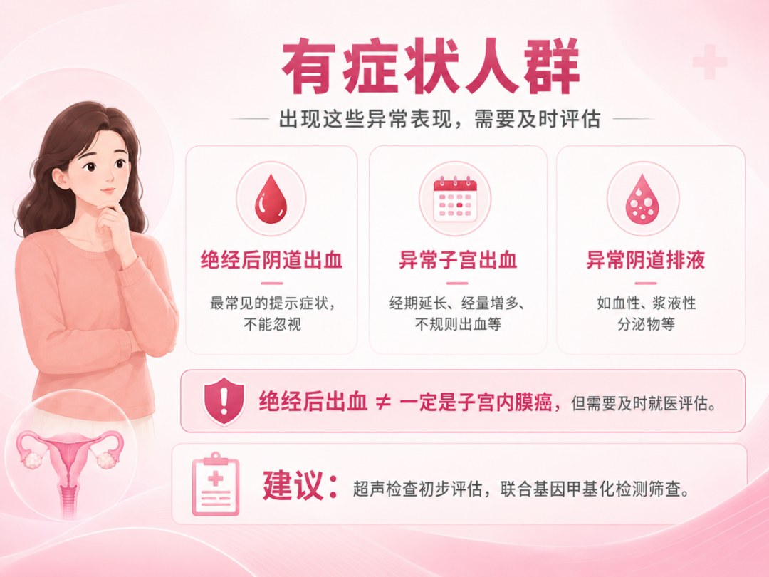 子宫内膜癌产生流程图、子宫内膜癌基因甲基化筛查技术临床应用专家共识、有症状人群、重点筛查人群