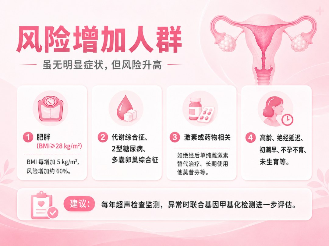 子宫内膜癌产生流程图、子宫内膜癌基因甲基化筛查技术临床应用专家共识、风险增加人群、重点筛查人群