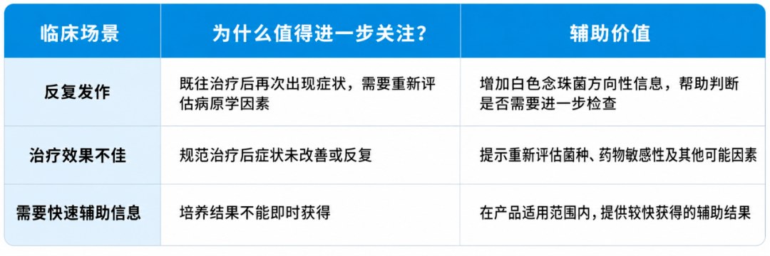 复发性VVC及治疗效果不佳患者病原学检查适用人群
