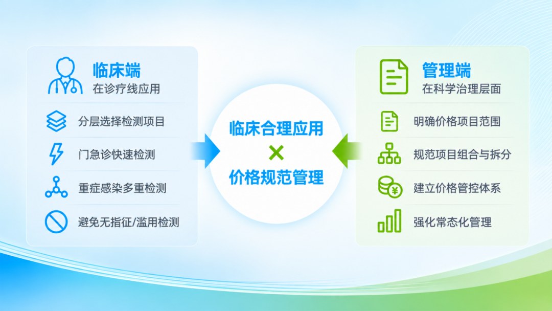 呼吸道病原检测临床应用专家共识与检验医疗服务价格项目立项指南
