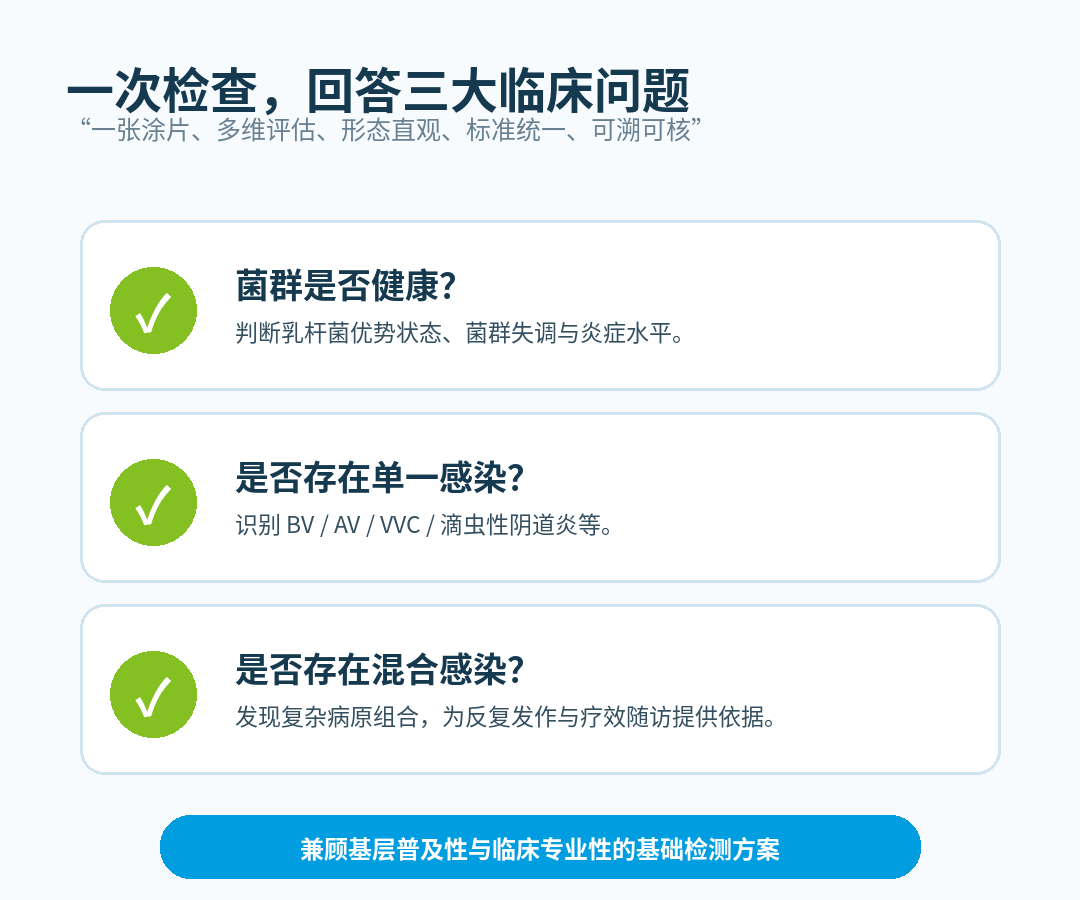 革兰染色不只是一项简单的染色技术,更是国内多版指南共识统一推荐的阴道微生态规范化形态学评估方案。凭借“一张涂片、多维评估、形态直观、标准统一、可溯可核”的核心优势,它可以同时解答临床三大问题。