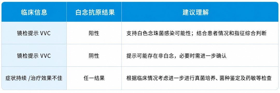 VVC显微镜检查与白色念珠菌非白色念珠菌病原学评估