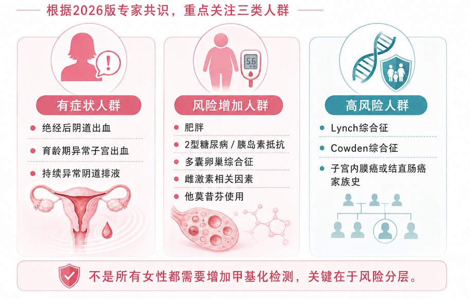 子宫内膜癌筛查三类重点人群