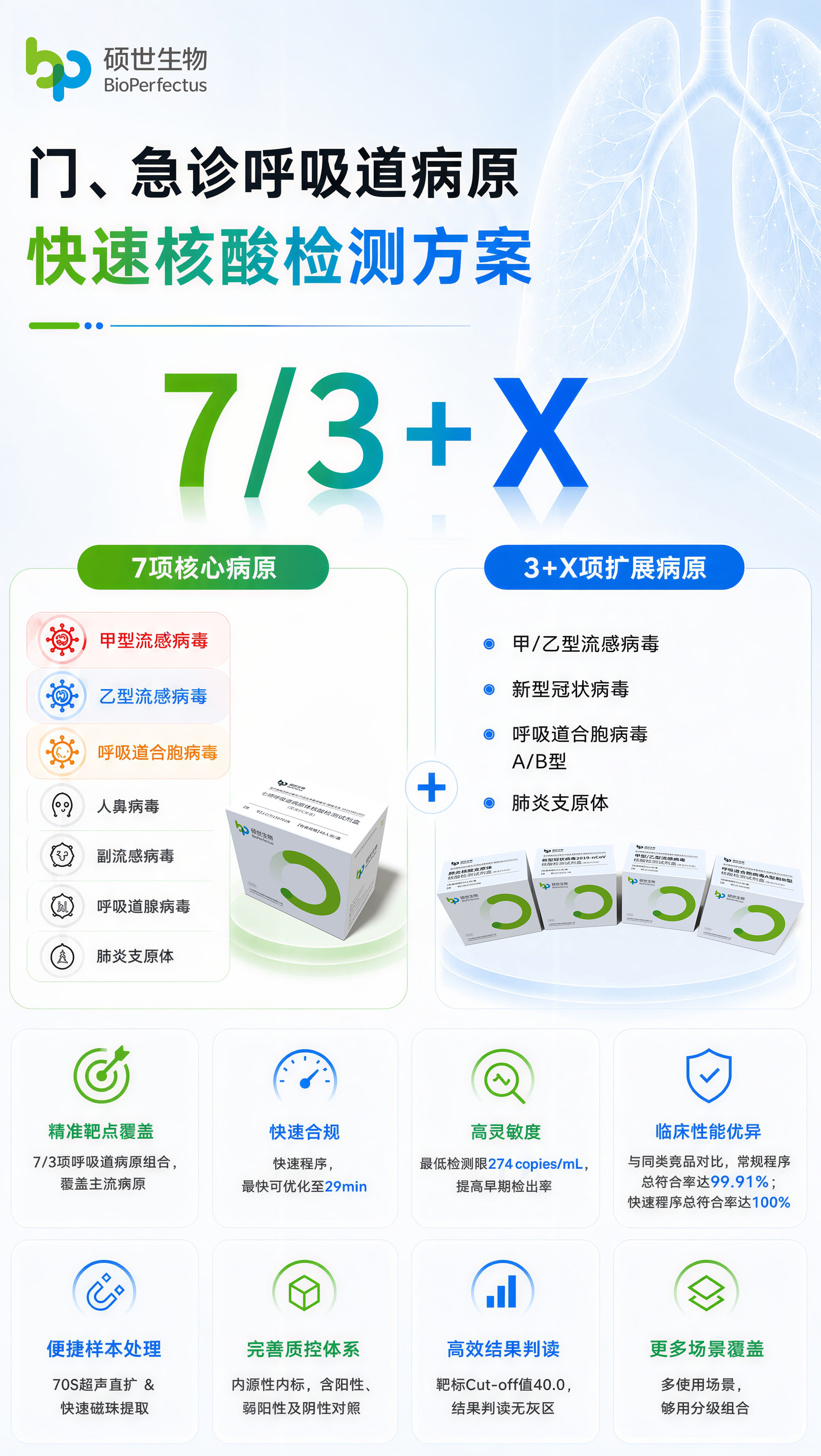 针对当前“多病原叠加、儿童高发”的复杂局面,硕世生物提供覆盖呼吸道和肠道病毒检测的全面产品组合。