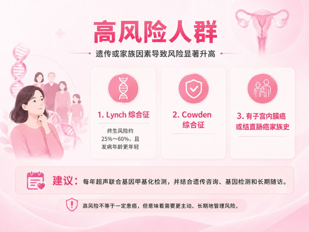 子宫内膜癌产生流程图、子宫内膜癌基因甲基化筛查技术临床应用专家共识、高风险人群、重点筛查人群